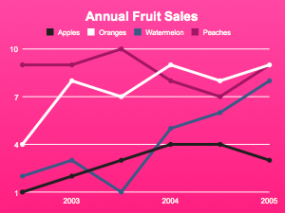 annual-fruit-sales.png
