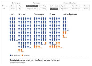 imagining health as 300 people symbols rearranging themselves in a data symphony imagining health as 300 people symbols rearranging themselves in a data symphony